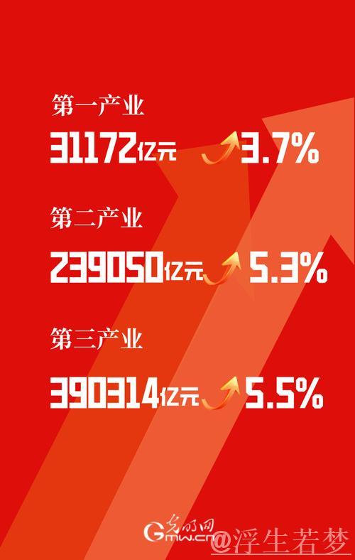 通过上市公司一季报新元素观察中国经济新趋势 通过上市公司一季报新元素观察中国经济新趋势