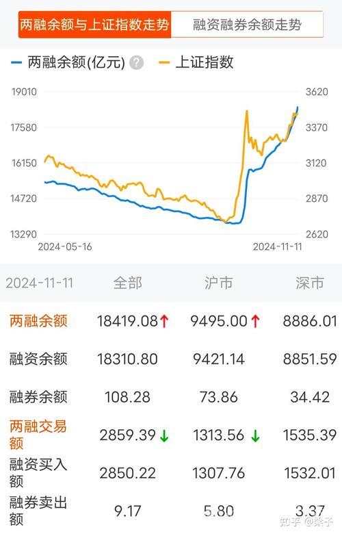两融余额量质齐升释放积极信号