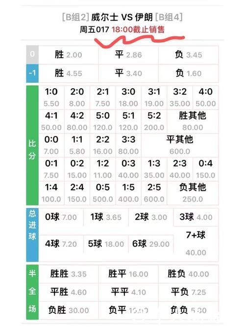 世界杯外围投注赔率解读,帮你看懂细节! 世界杯外围投注赔率解读,帮你看懂细节!