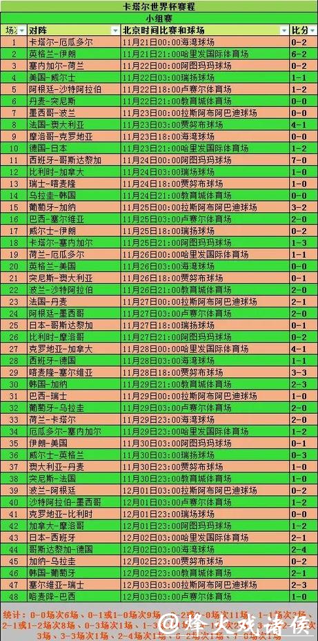 世界杯外围赛主客场对战成绩统计