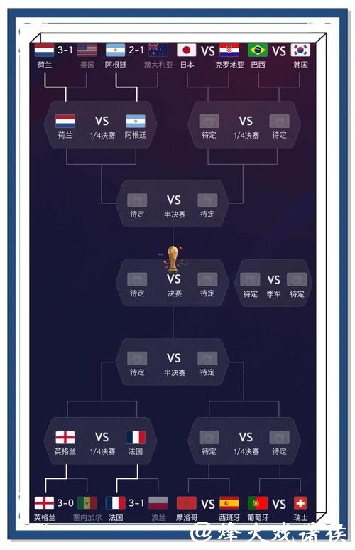 世界杯竞猜攻略大全：赢在起跑线