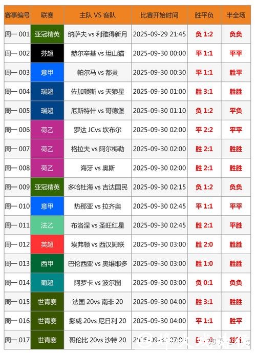 全面解析各大世界杯竞猜平台优劣对比 全面解析各大世界杯竞猜平台优劣对比